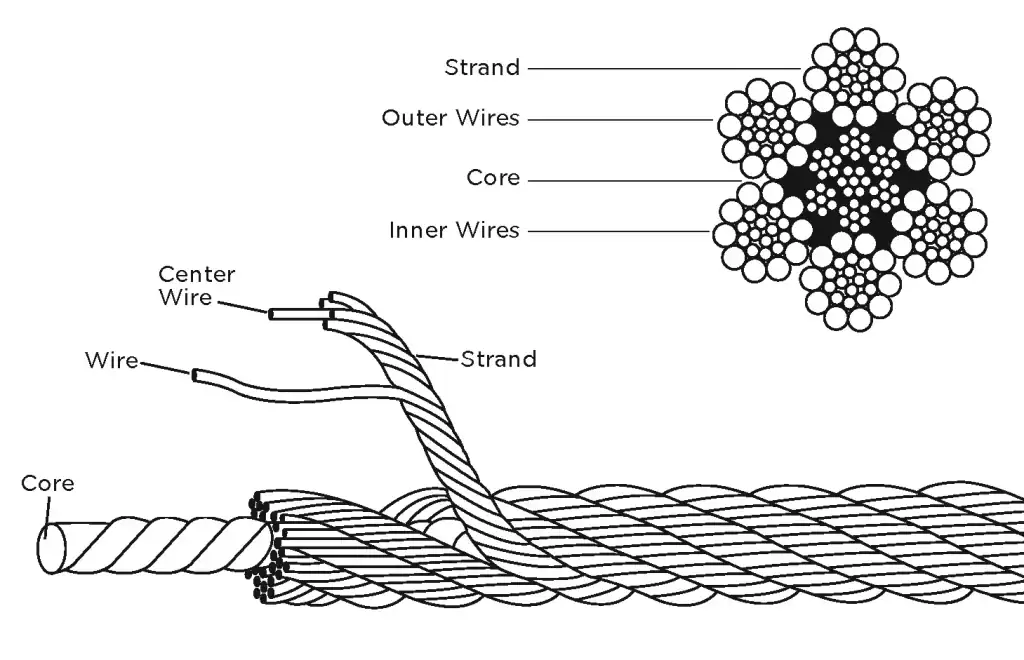 What are the specifications of elevator ropes? - China lead elevator ...